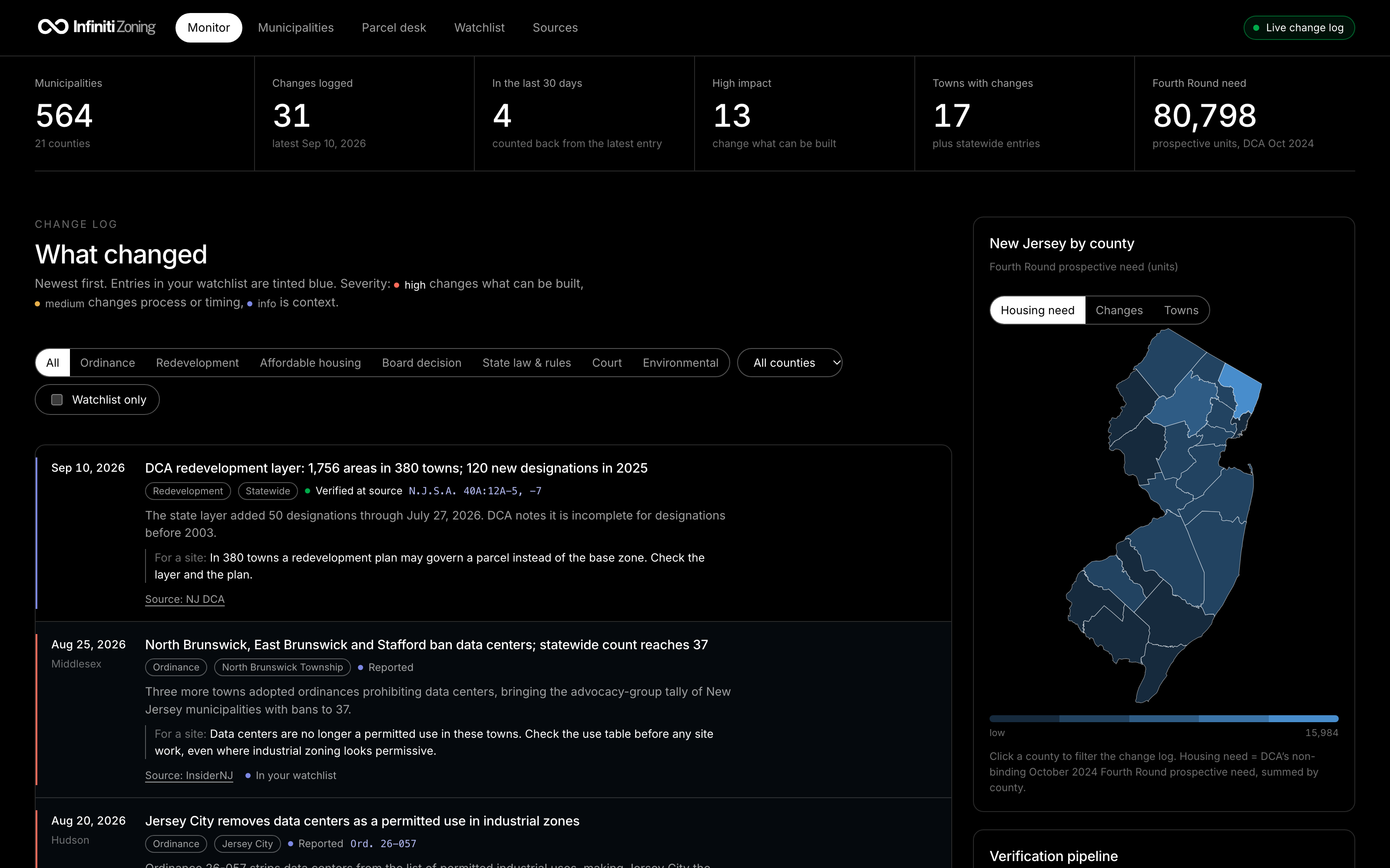 Infiniti Zoning monitor showing KPIs, a sourced change log and a New Jersey county map